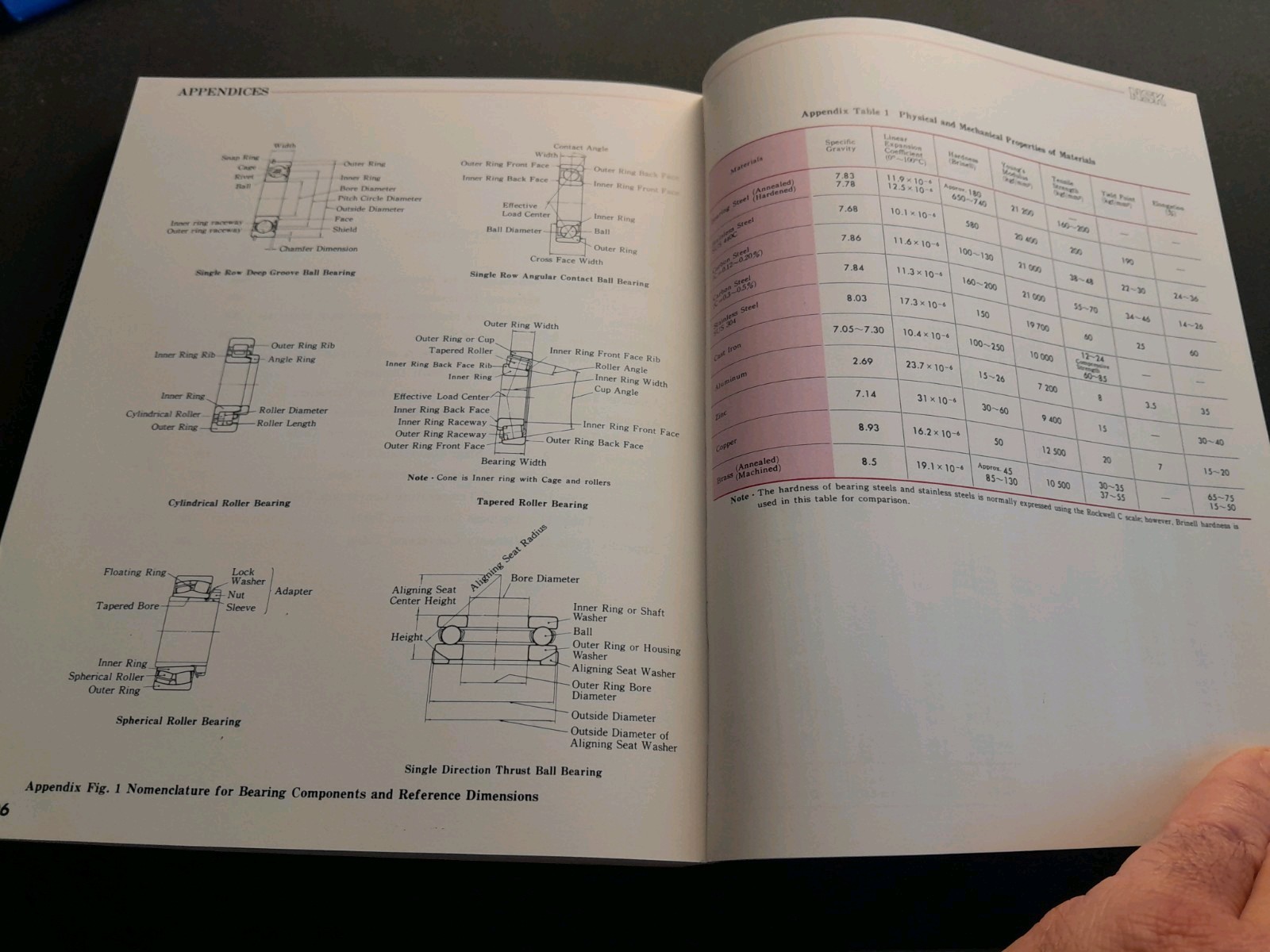 NSK Ball and Roller Bearings Catalogue 1982 Nippon Seiko Japan Manual