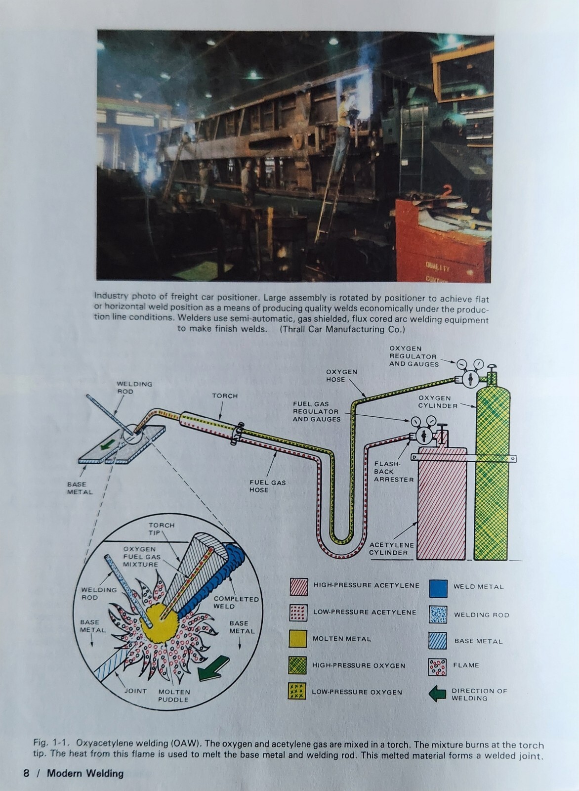 Modern Welding: Complete Coverage of The Welding Field In One Easy-To-Use Volume