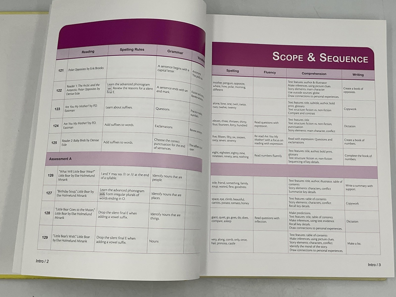 Foundations Level D Teacher’s Manual By Denise Eide Logic Of English Yellow