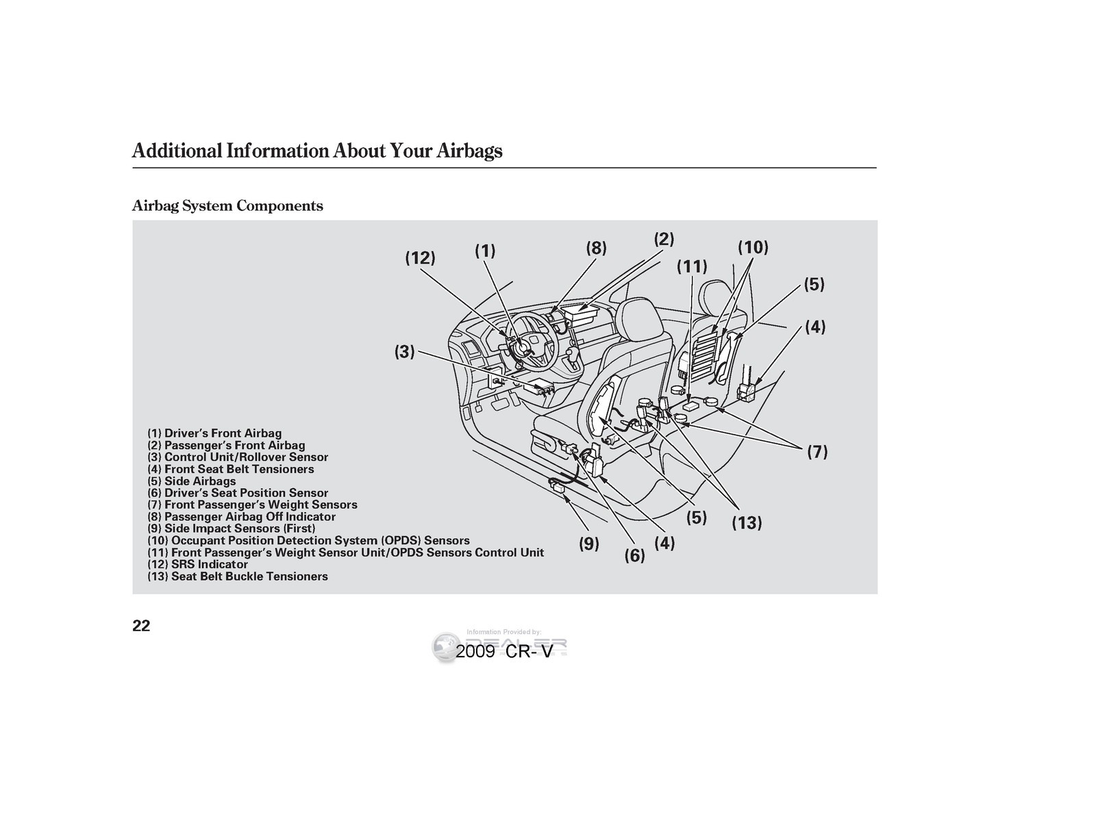 HONDA 2009 CR-V Owners Manual – STEEL WIRE BINDING – PROTECTIVE COVERING