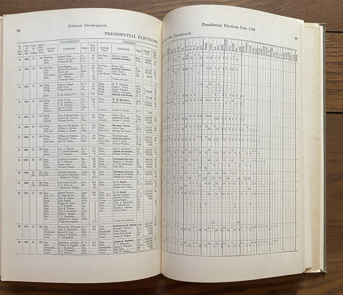 Croscups United States History Synchronic Charts Maps Stats Diagrams 1911 HC