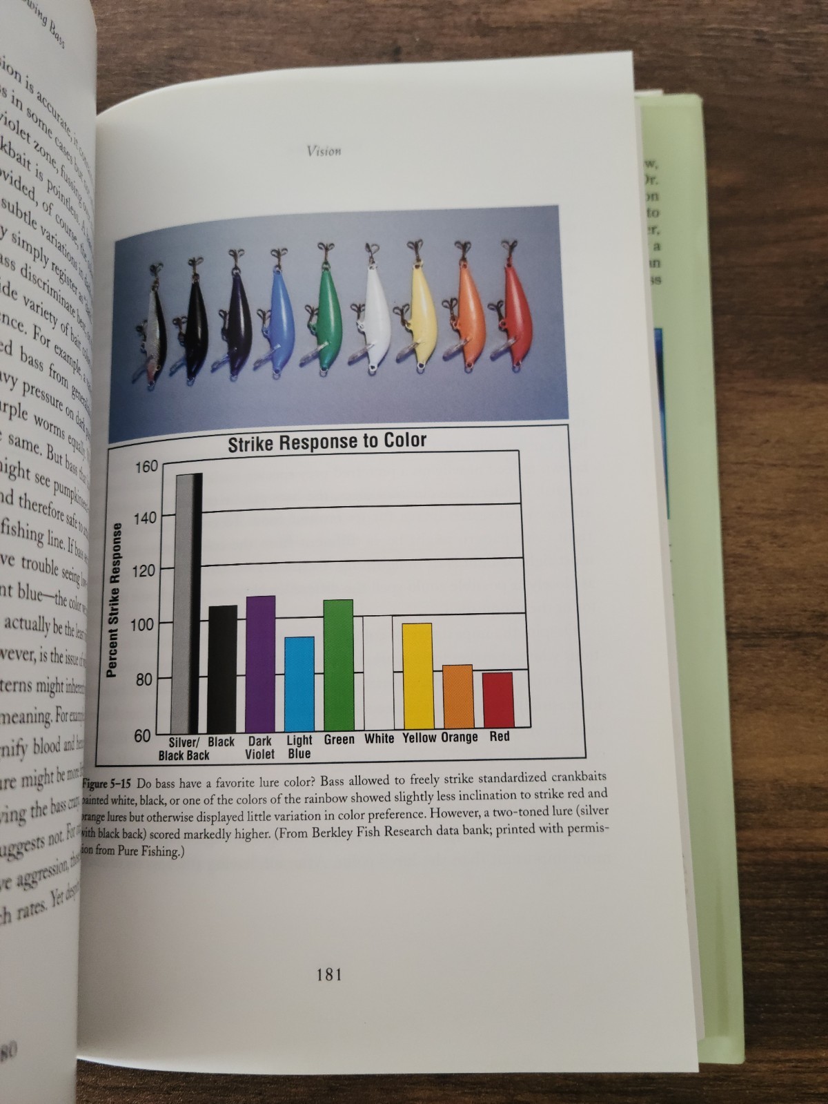 Knowing Bass book, Written by Keith A. Jones, Ph,D. Published by The Lyons Press