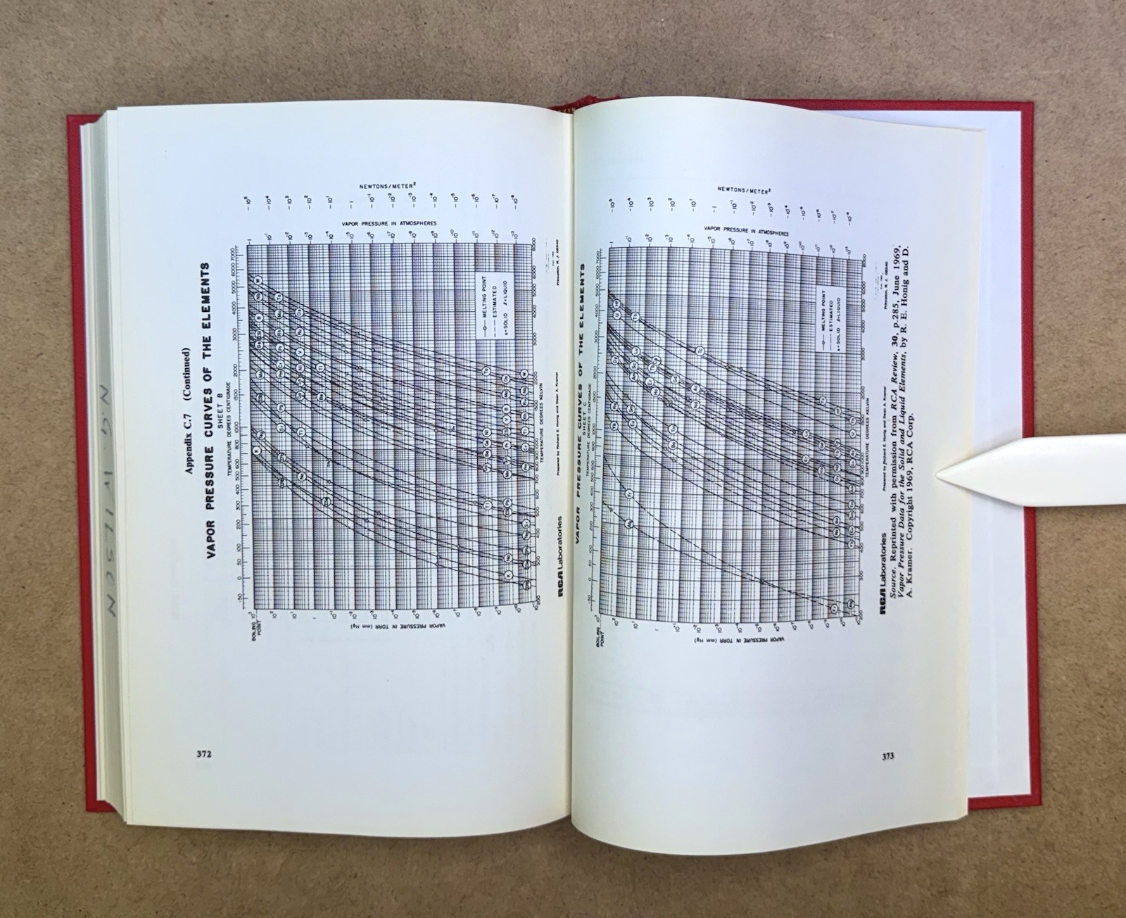 Users Guide to Vacuum Technology by O’Hanlon (IBM) 1980 HC 1st Printing