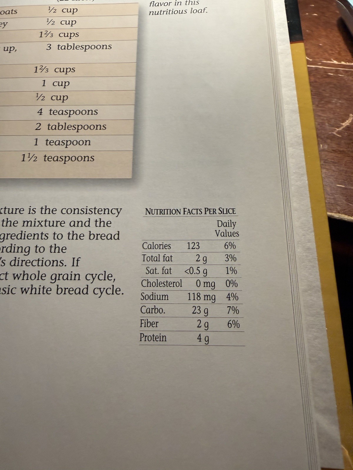 Better Home & Gardens Best Bread Machine Recipes for 1 1/2 -2 lb loaves. 1997.
