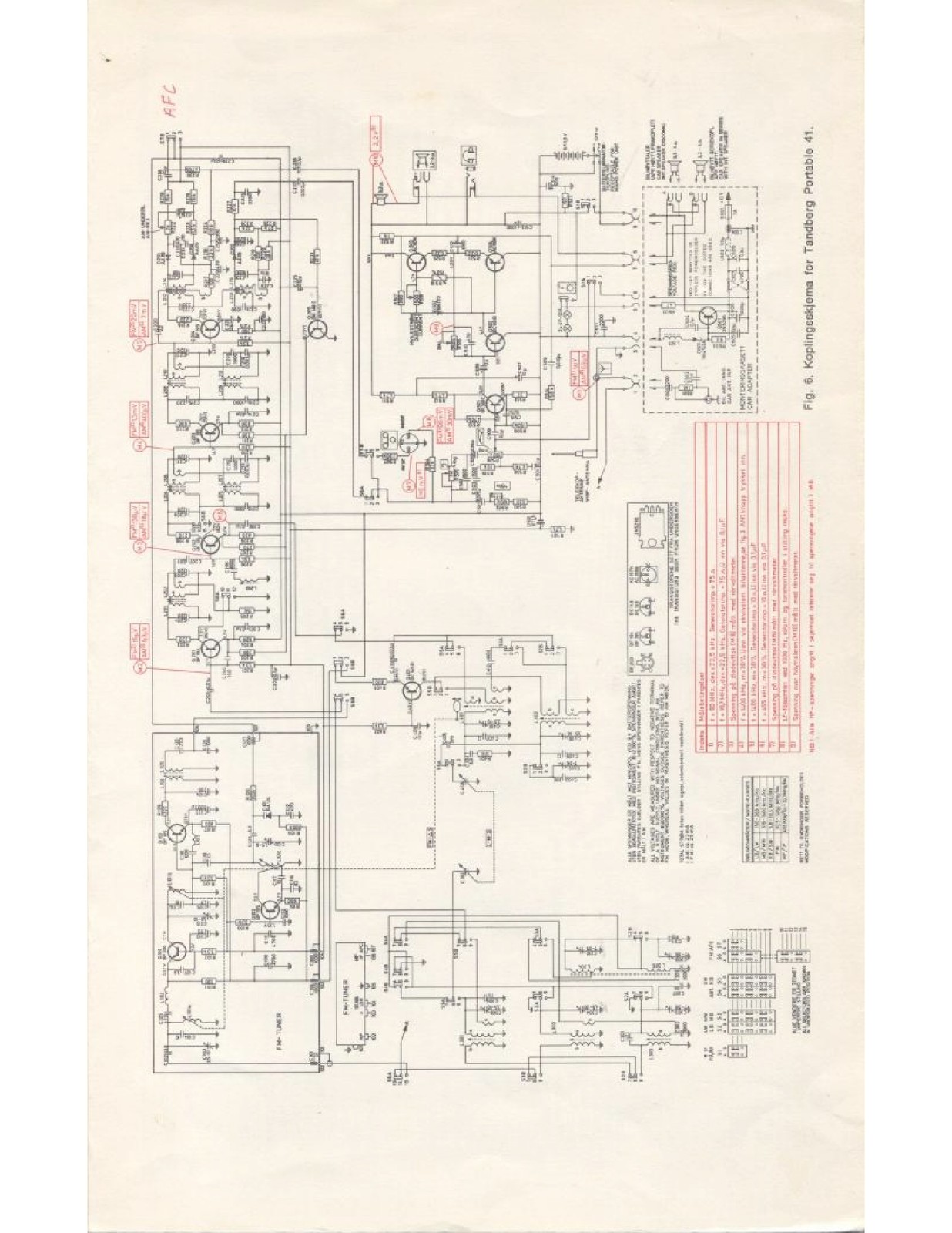 TANDBERG TP41 Portable 41 Service Manual – STEEL WIRE BOUND – PROTECTIVE COVERS