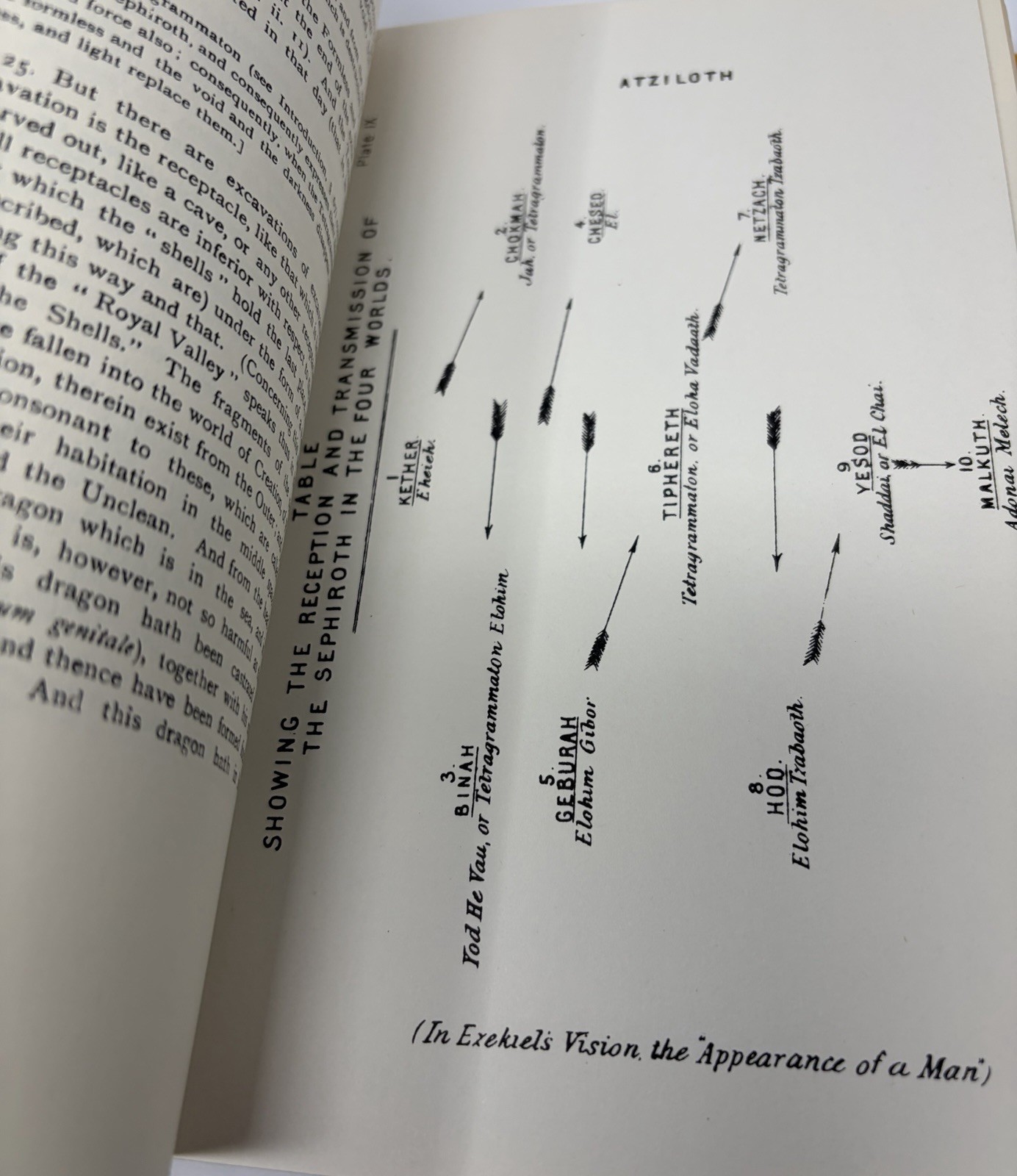 The Kabbalah Unveiled Mathers 1978 Hardcover Book Zohar Esoteric Denudata