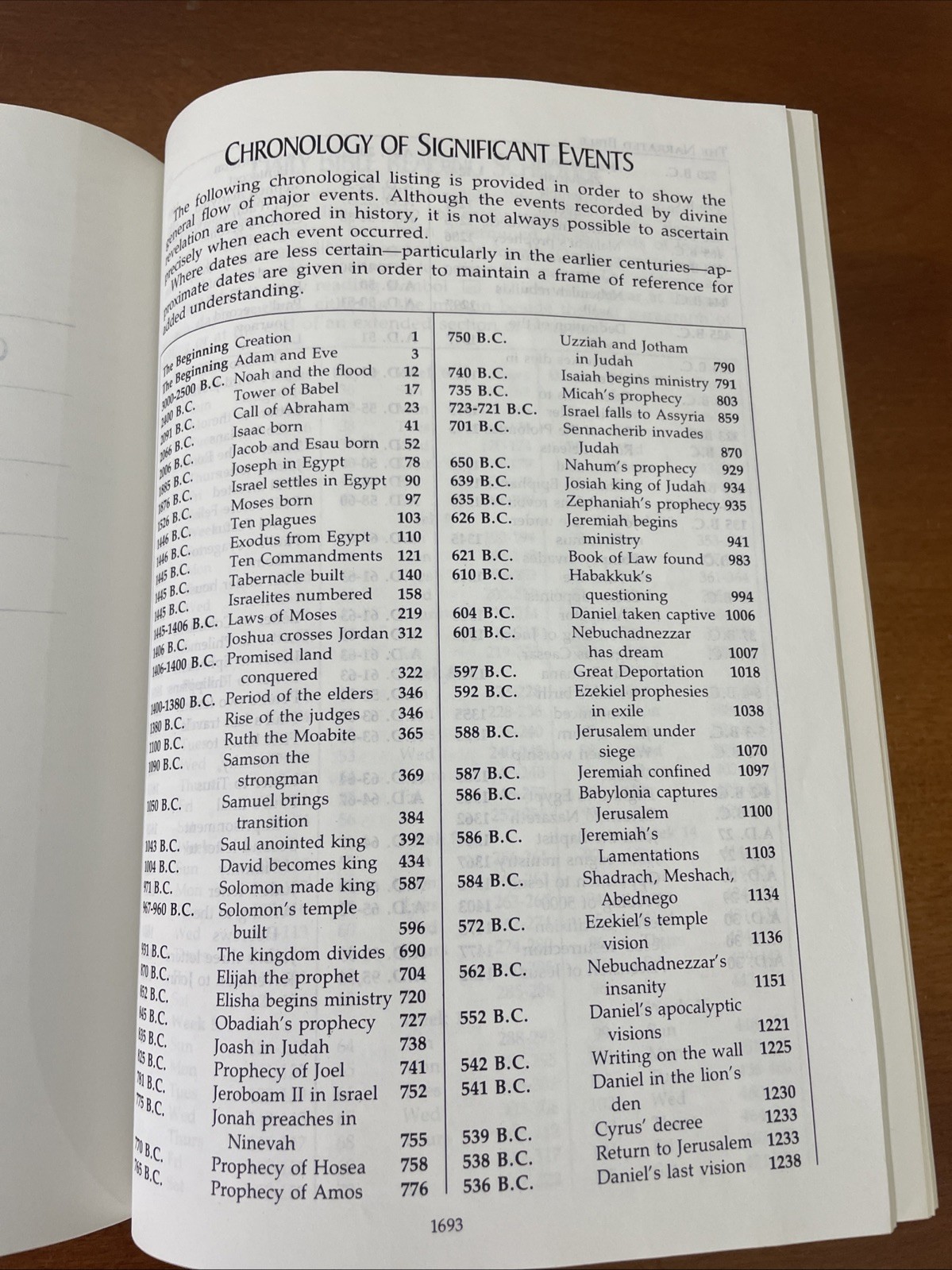 Narrated Bible in Chronological Order by F. LaGard Smith 1984, Hardcover- Good