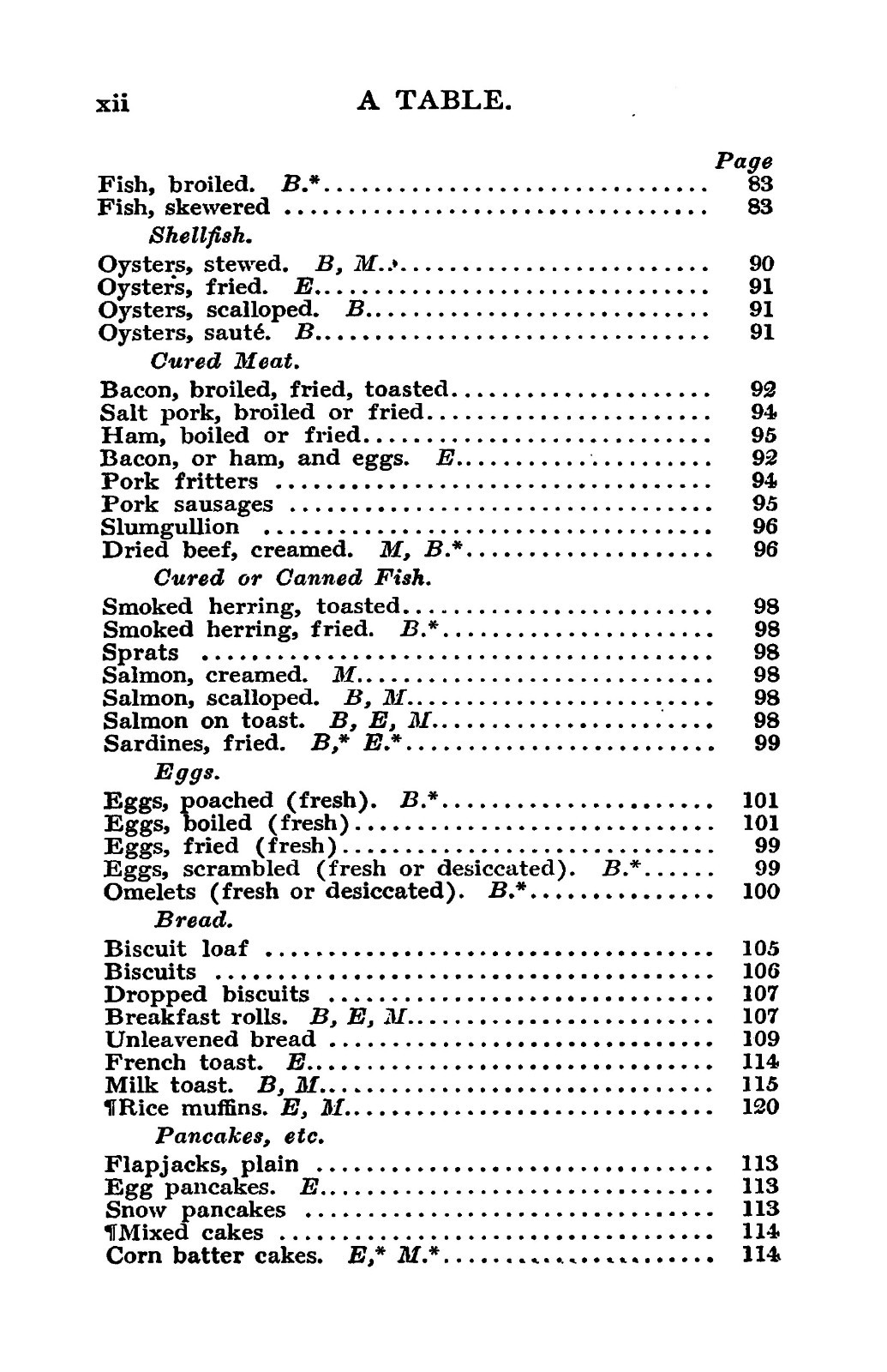 1910 Camp Cookery Vintage Cook Book 164 Pages