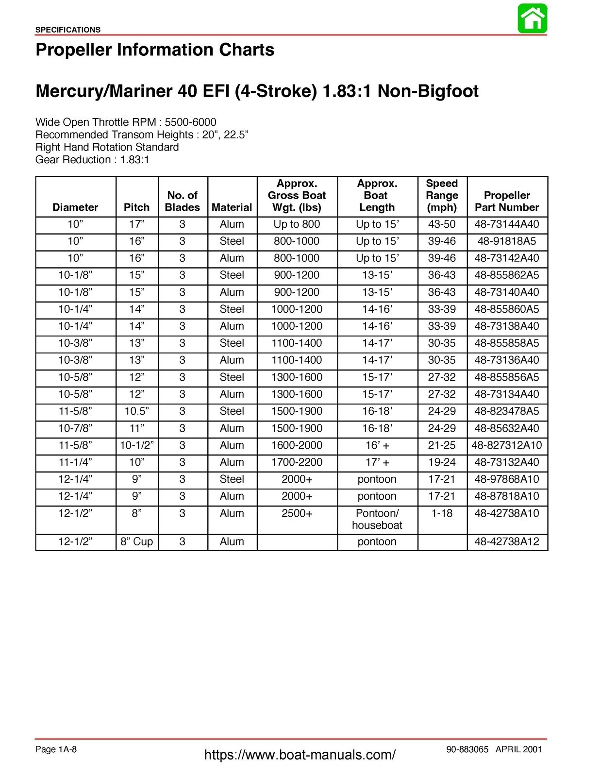 MERCURY Outboard 40 50 60 4-Stroke EFI Service Manual WIREBIND, COVERS, FOLDOUTS