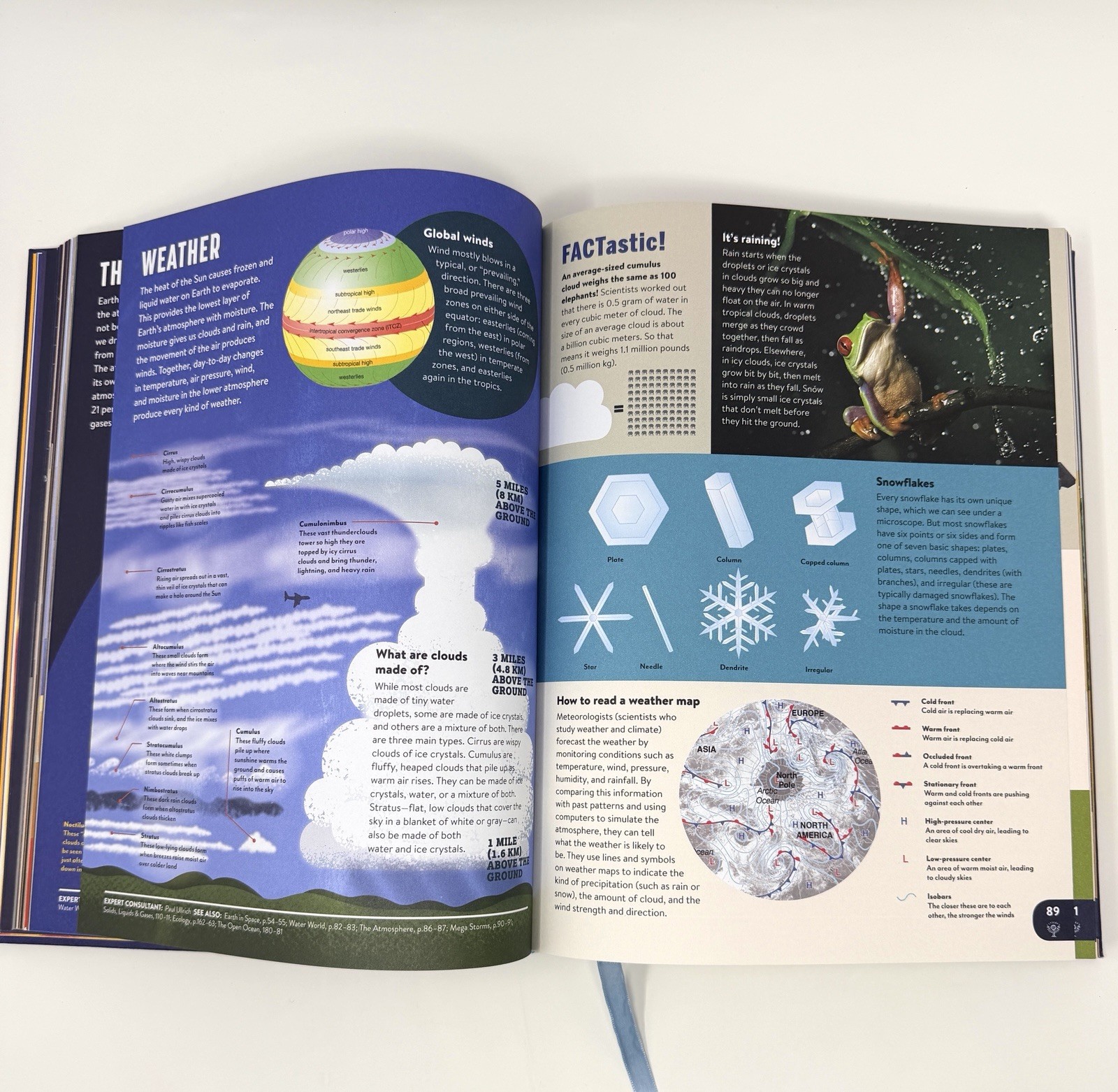 Britannica Kids’ Encyclopedia : What We Know and What We Don’t Pls Read Descript