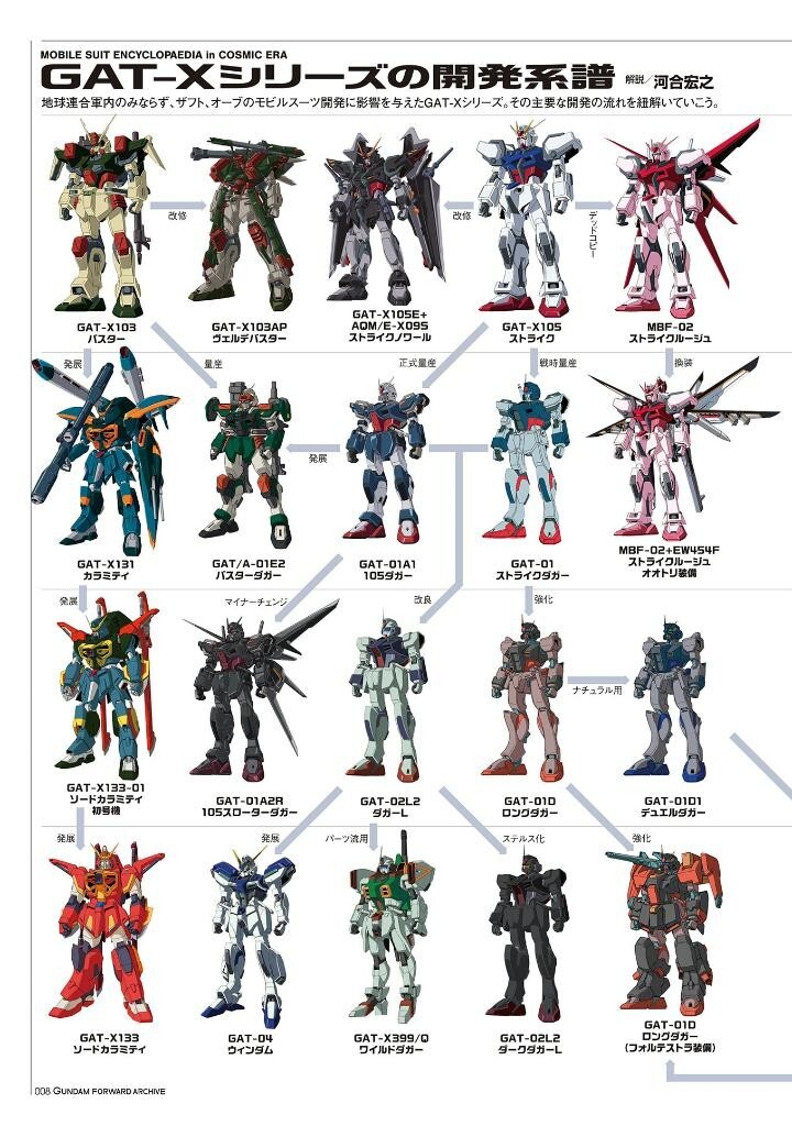 GUNDAM FORWARD ARCHIVE MOBILE SUIT GUNDAM SEED SPECIAL EDITION HOBBY JAPAN MOOK