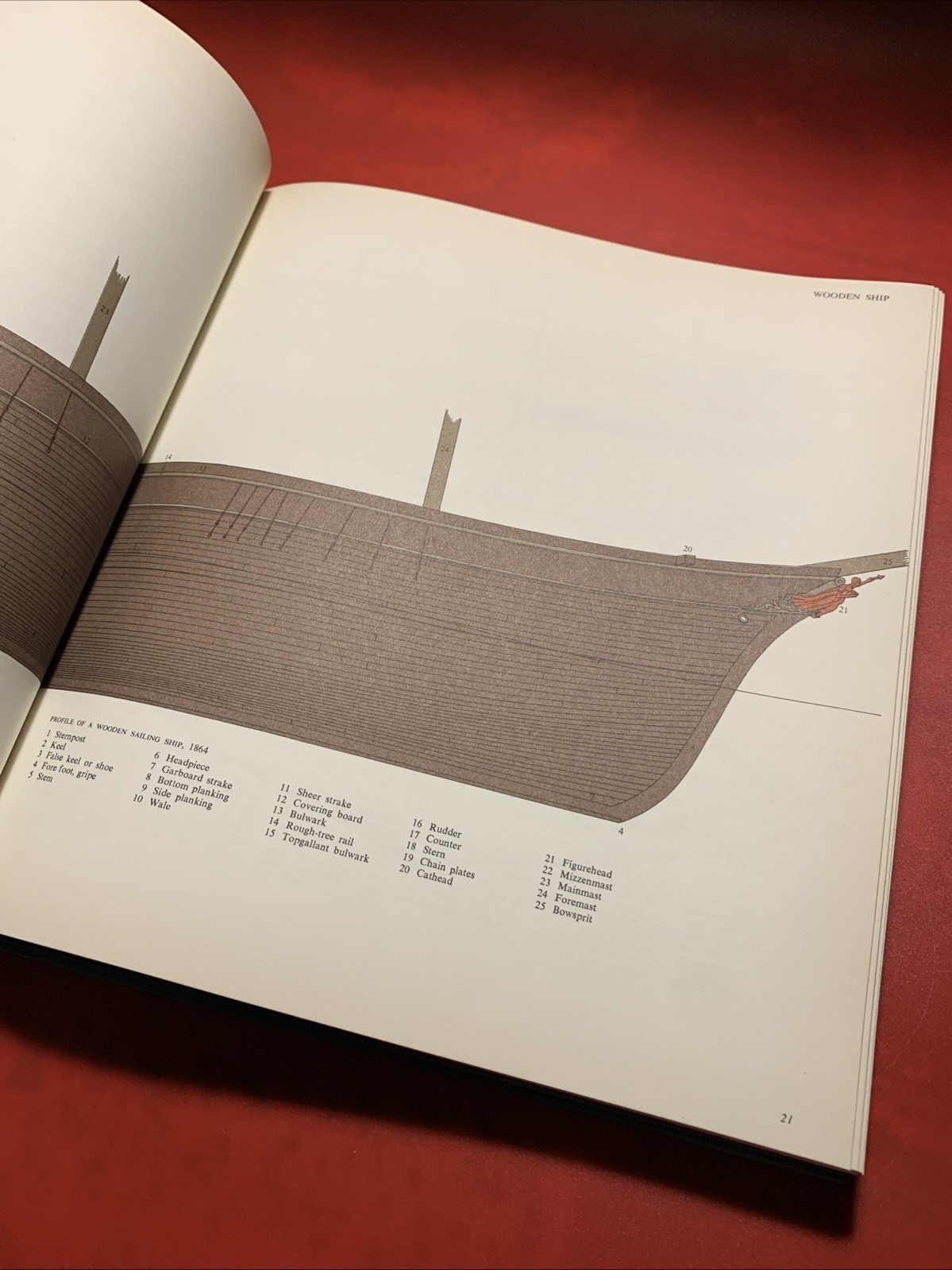 The Lore of Ships by Tre Tryckare 1973 Hardcover w/Dust Jacket