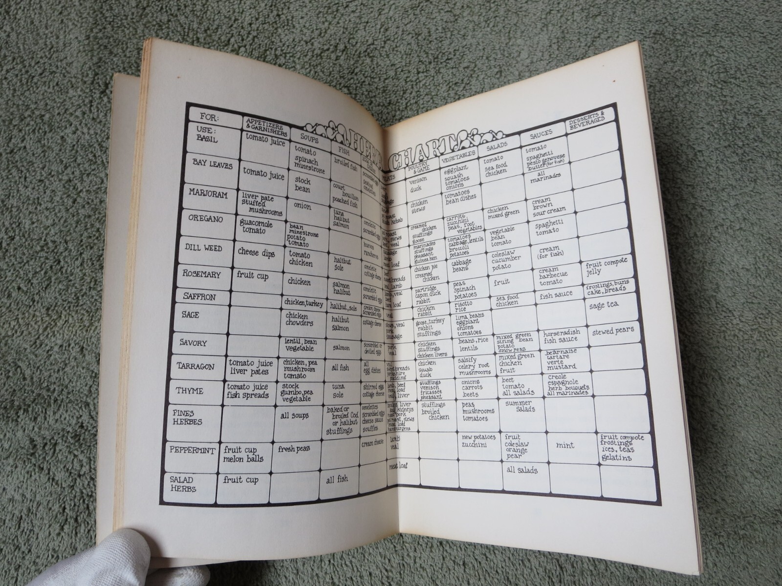 VINTAGE: 1971 Salt-Free Cookery Cookbook