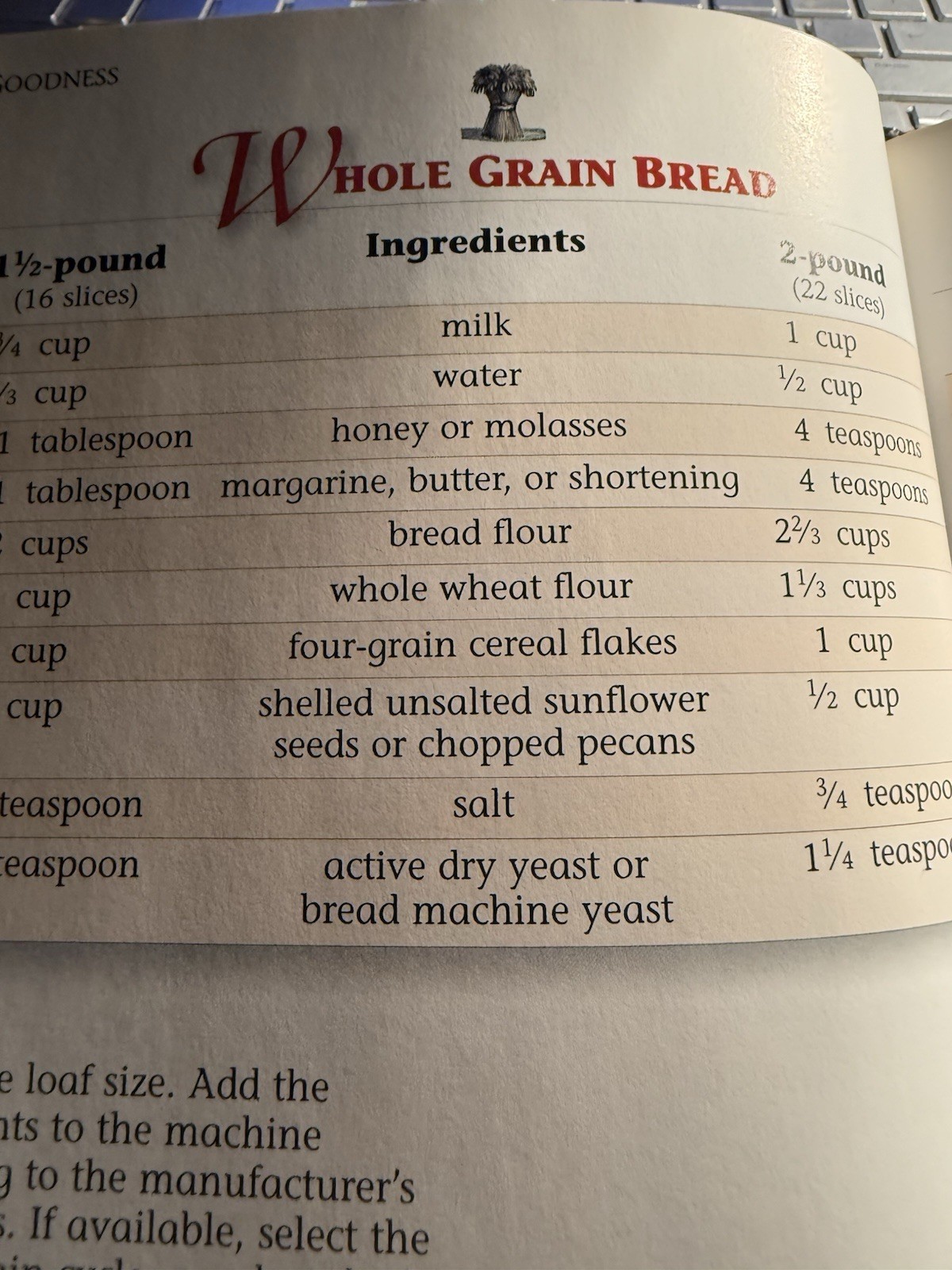 Better Home & Gardens Best Bread Machine Recipes for 1 1/2 -2 lb loaves. 1997.