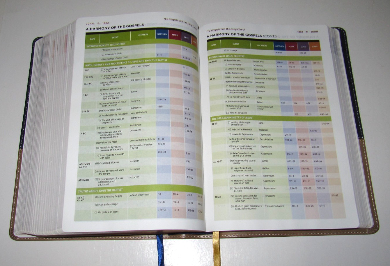 NIV Study Bible: Leathersoft, Navy-Tan, Red Letter, Zondervan