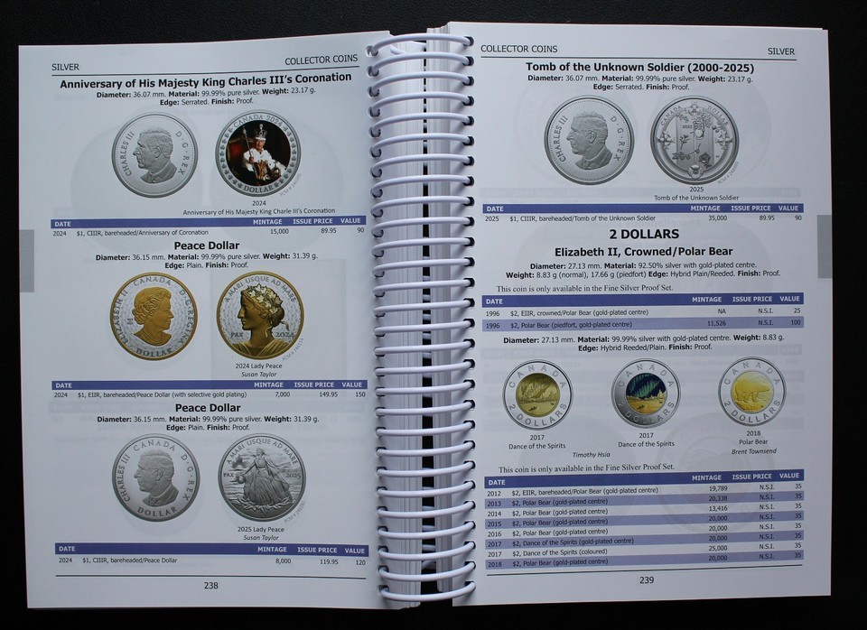 2025/26 COINS OF CANADA By JA Haxby & RC Willey 43rd EDITION 810 Pages – SEALED