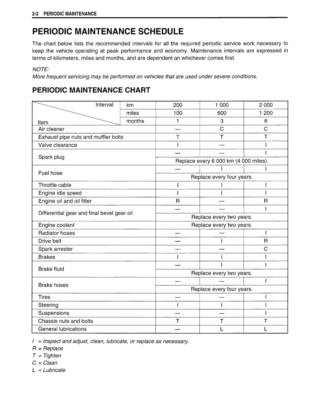 SUZUKI Vinson LT-A500F ATV Service Manual – STEEL LOOP FIXED – PROTECTIVE COVERS