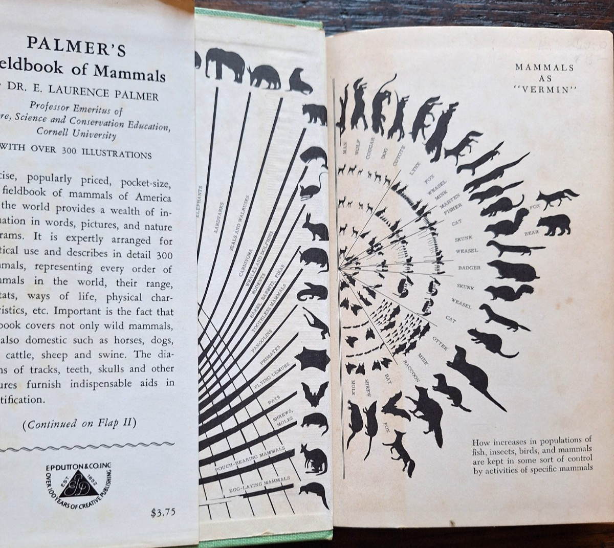 2 Outdoor Bks Palmer’s Fieldbook of Mammals 1st Edition HCDJ 1957 + Art of Survi