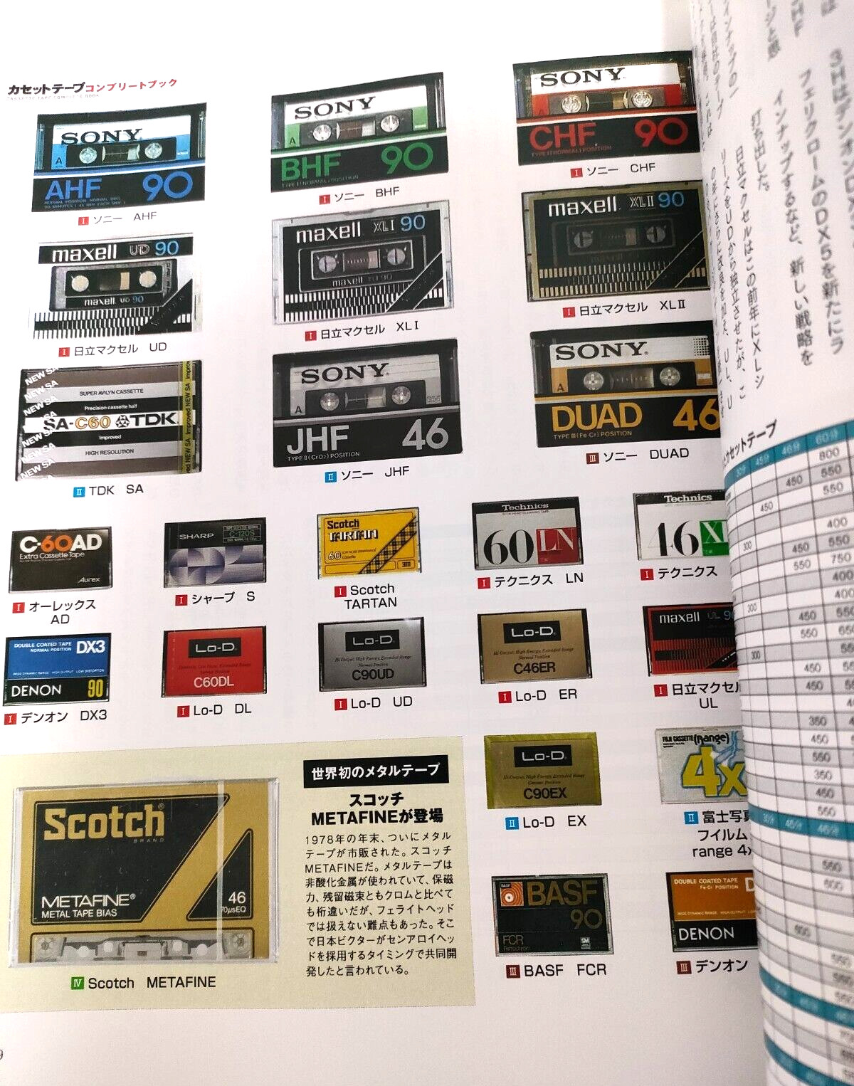 Cassette Tape Complete Book Japanes Walkman TDK Maxell Sony Total 194 pages