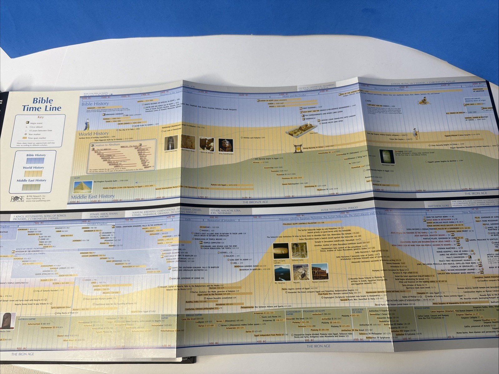 Rose Book of Bible Charts, Maps, and Time Lines: Full-Color Bible Charts