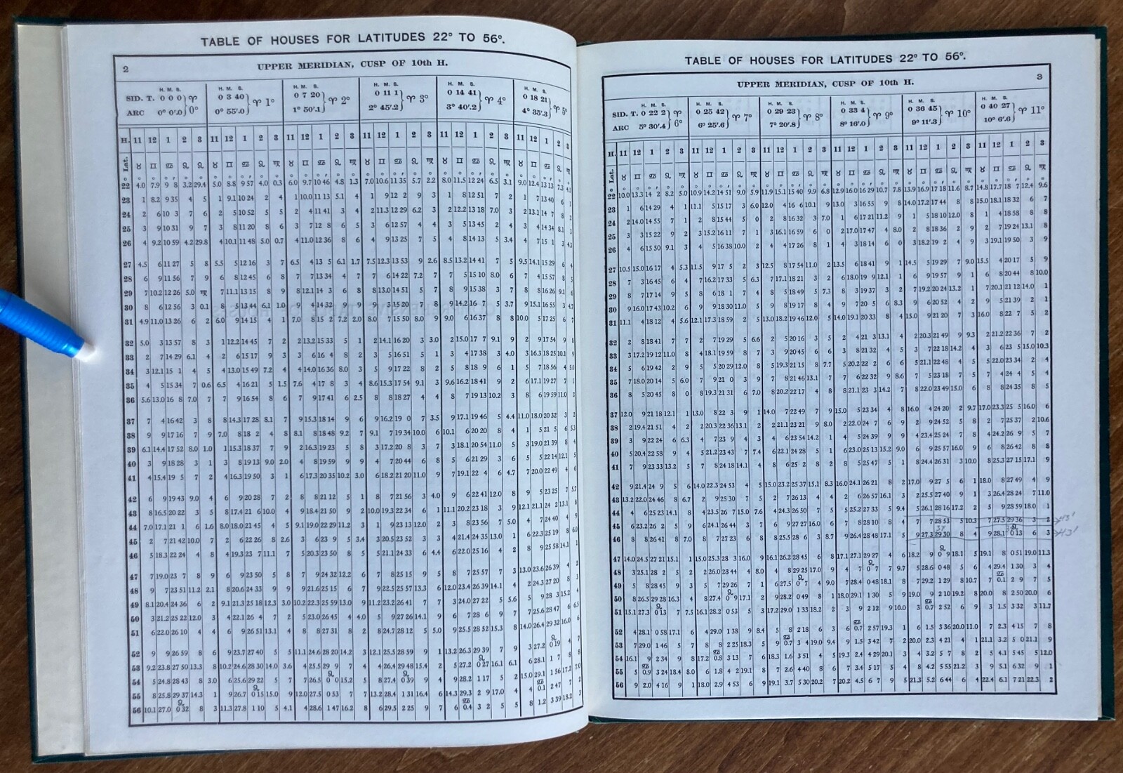 Spherical Basis of Astrology, Comprehensive Table of Houses Joseph G Dalton 1911