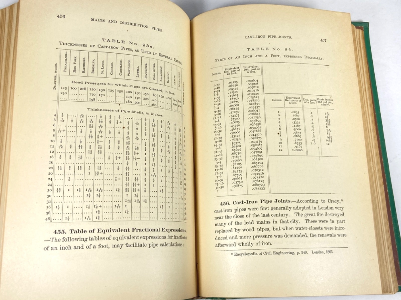 A Practical Treatise on Hydraulic and Water-Supply Engineering c. 1877 Fanning