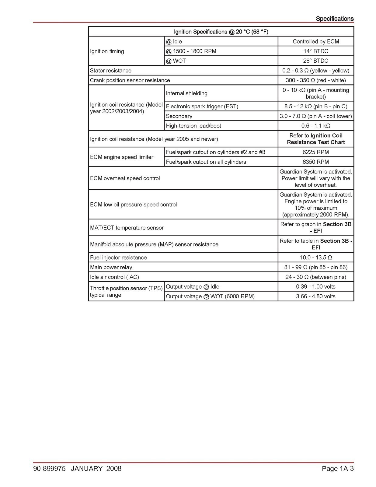 MERCURY 40 50 60 BigFoot 40 Jet EFI FourStroke 4 Cyl SERVICE MANUAL – JACKET