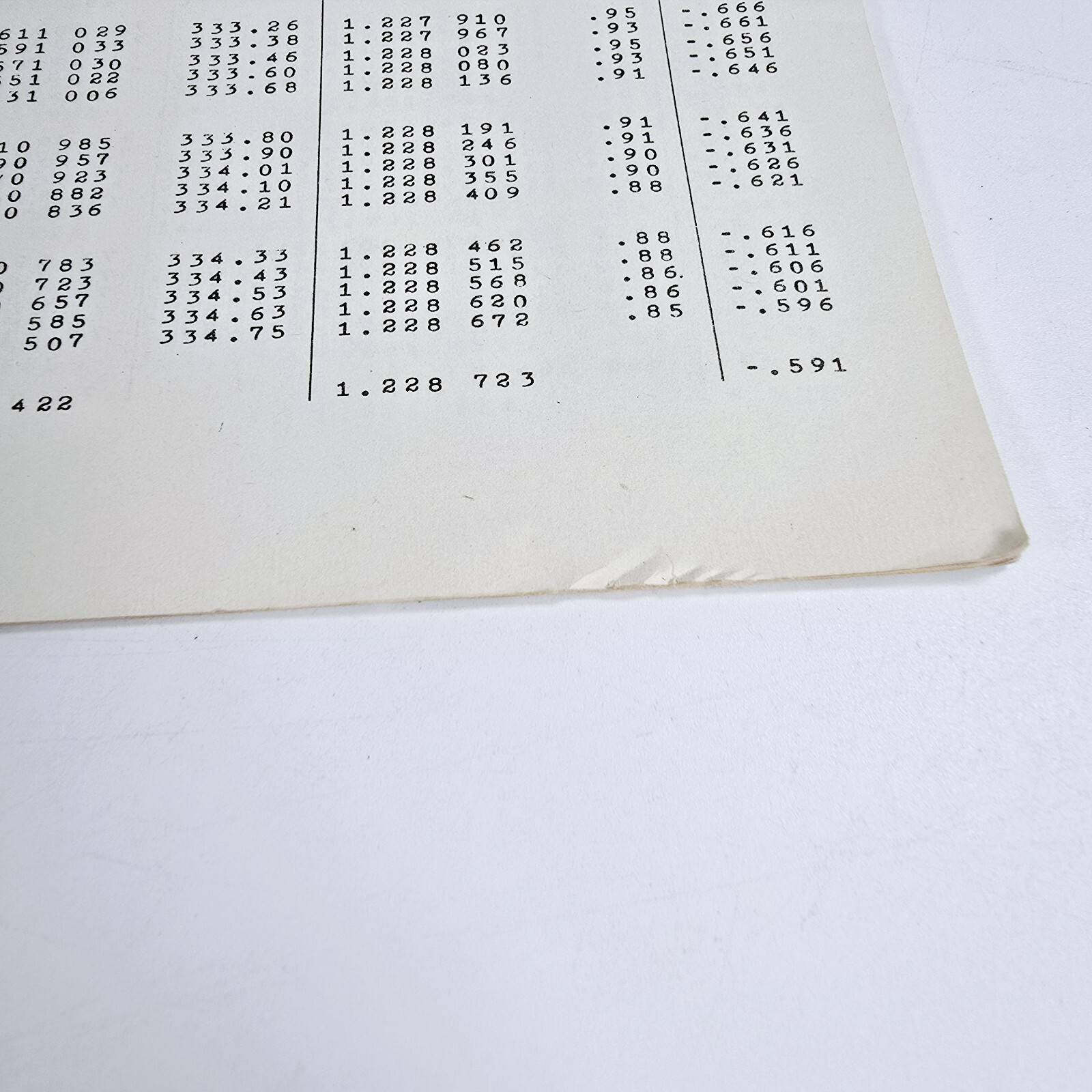 Plane Coordinate Projection Tables Idaho Tranverse Mercator 1953 Special 306 PB