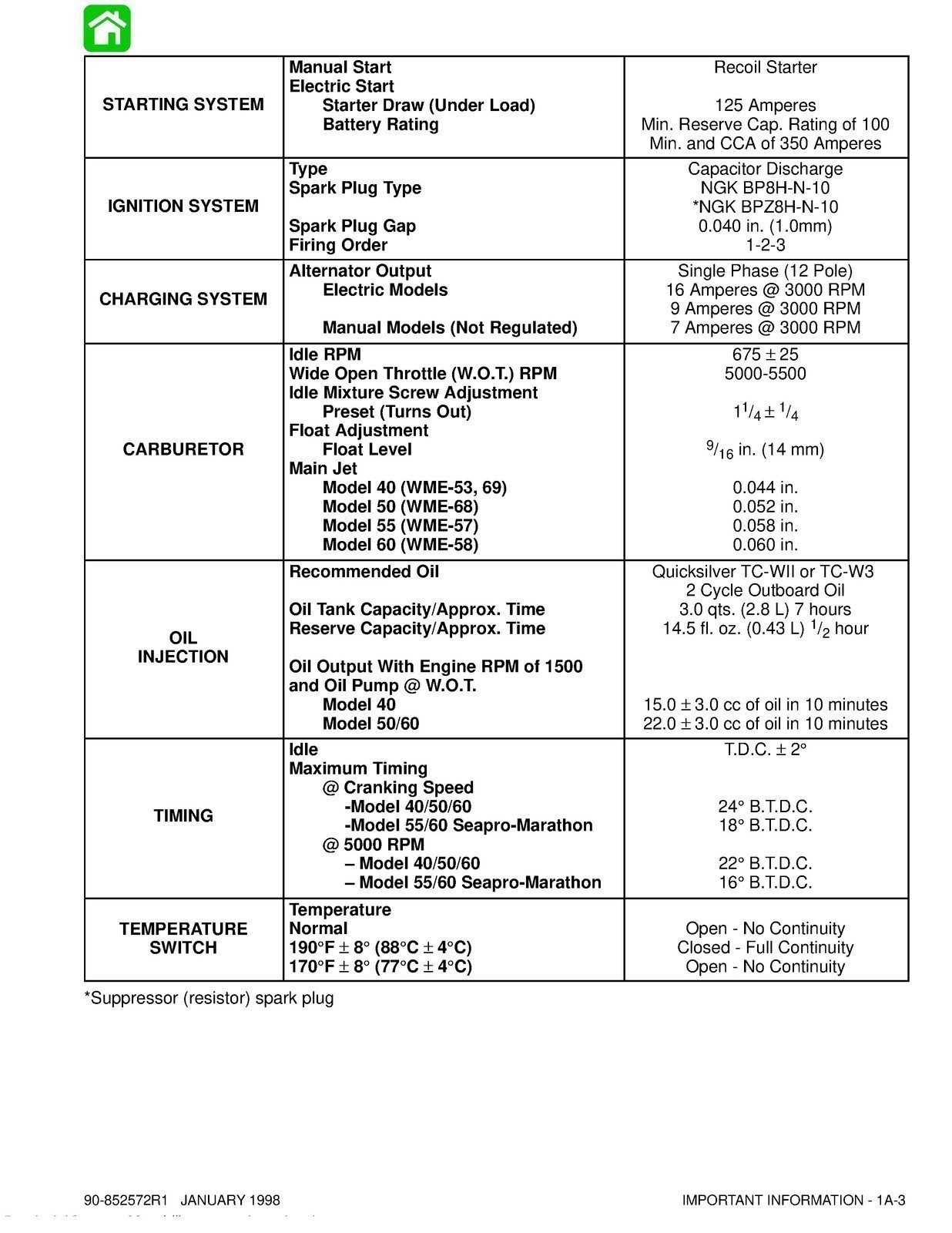 MERCURY 40 50 55 60 Service Manual Workbook 1998 VERSION – SPIRAL FIXED – COVERS