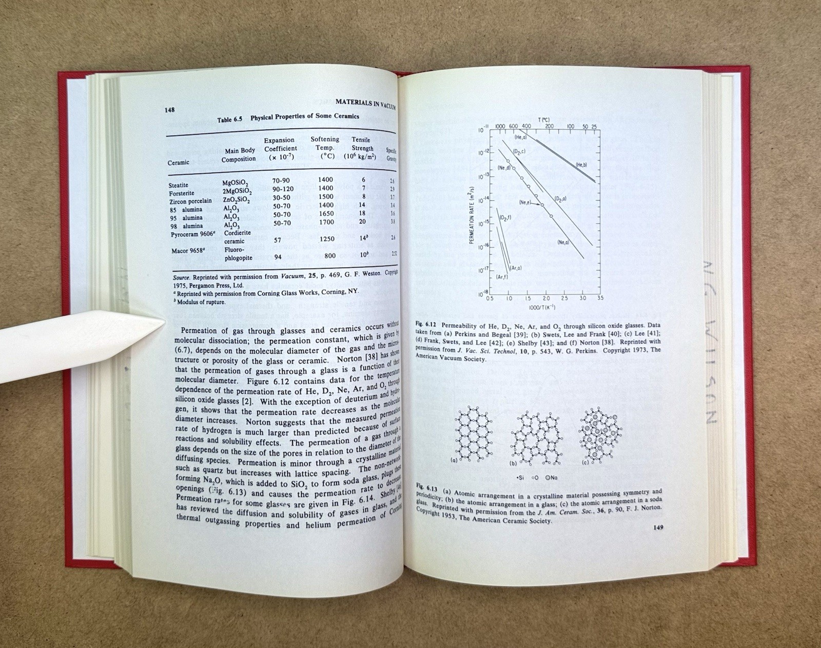 Users Guide to Vacuum Technology by O’Hanlon (IBM) 1980 HC 1st Printing