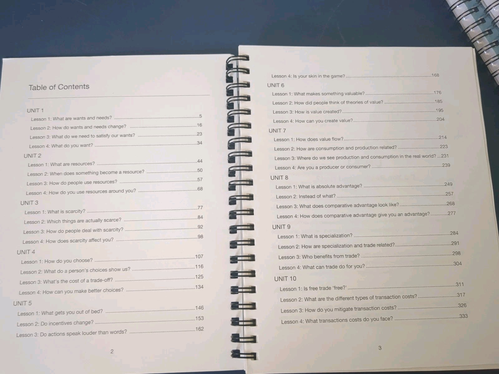 Tuttle Twins Free Market Rules Core Curriculum Units 1-30
