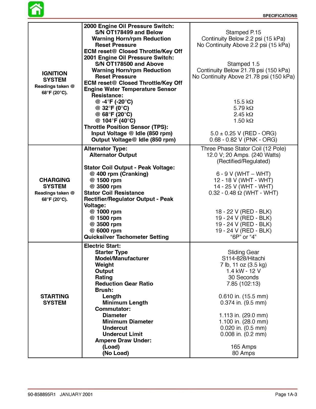 MERCURY 75 90 FOURSTROKE STARTING 2000 SERVICE MANUAL – BOUND, COVERS, FOLDOUTS!