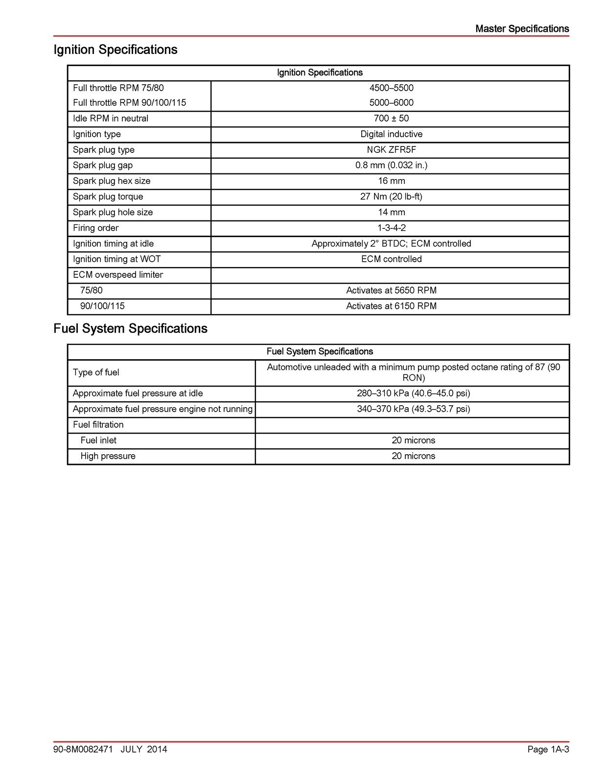 MERCURY 75 90 115 FourStroke 21L Service Manual SECURED – COVERING – FOLDOUT