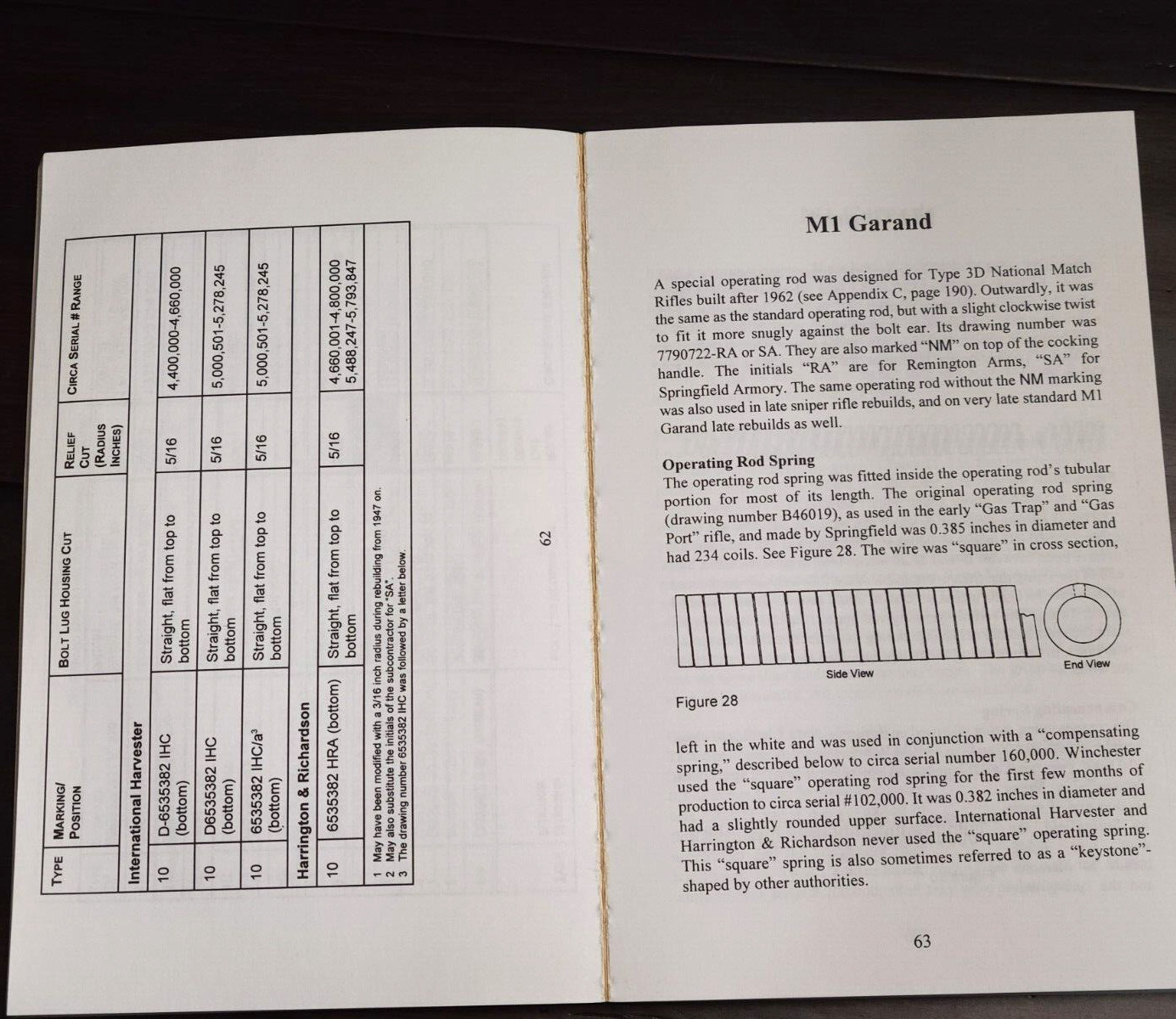 For Collectors Only: M1 GARAND 1936 to 1957 – Joe Poyer & Craig Riesch