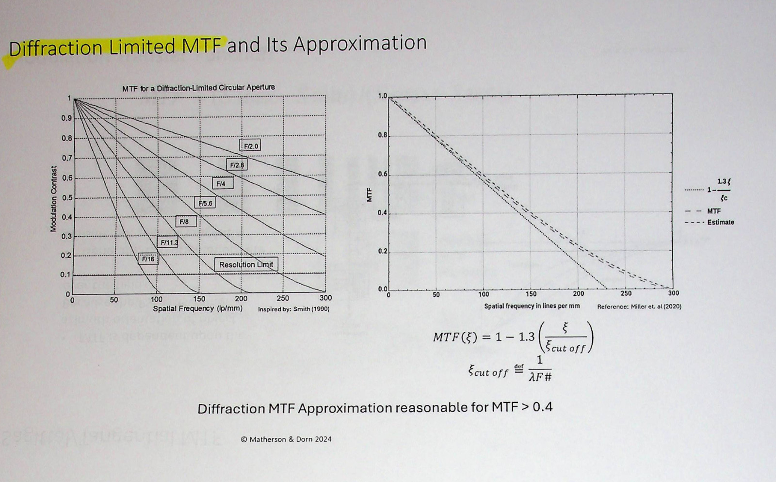 SPIE Course Notes SC1336 Miniature Camera Technology Visible to NIR 374 pages