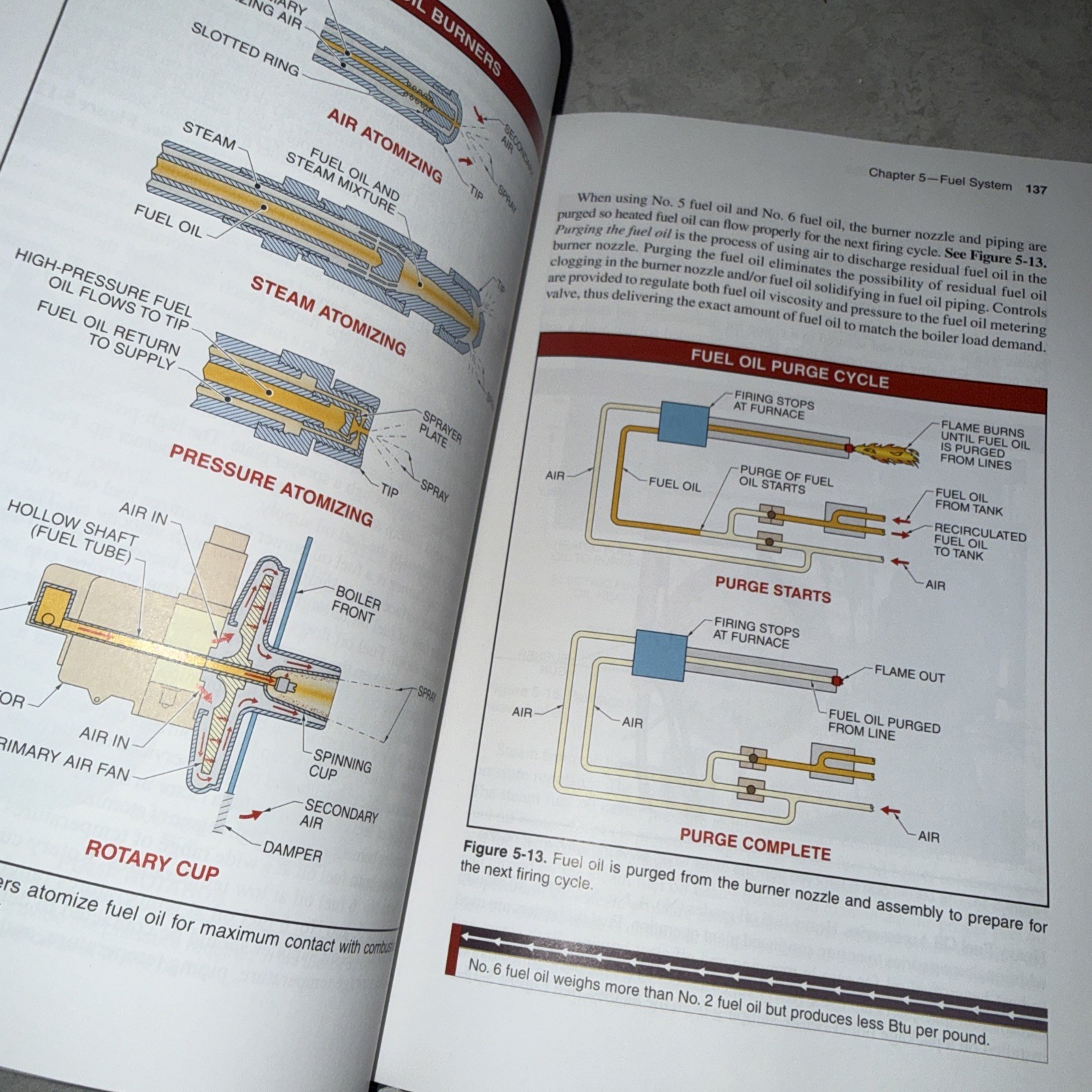 Low Pressure Boilers Book 4Th Edition No CD ￼Steingrass Walker 2013 Textbook