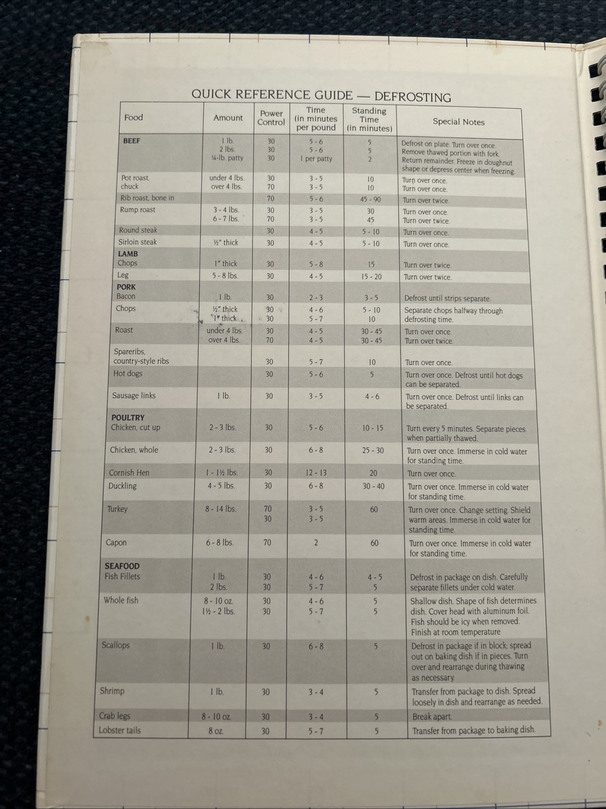 Vintage 1985 Kenmore/Sears Microwave Cooking: Cookbook 192 pages Good Condition