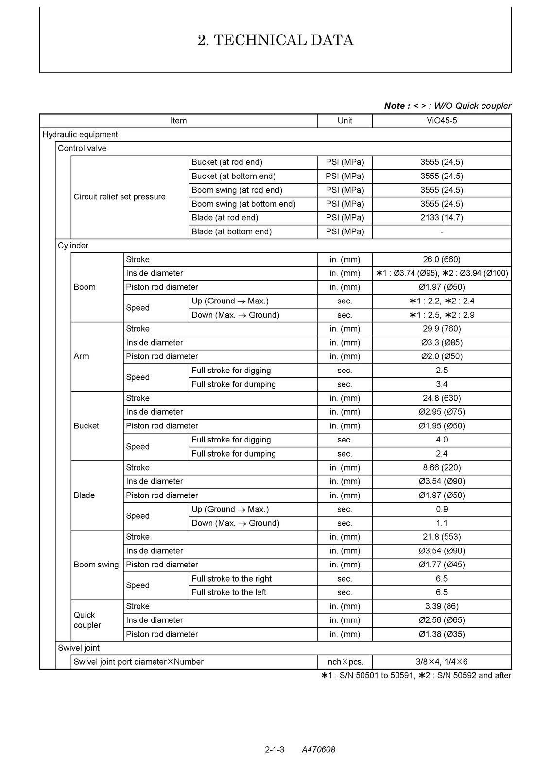 YANMAR ViO 45-5-B 55-5-B Service Manual – FASTENED – COVERED – XL FOLDOUT PAGES