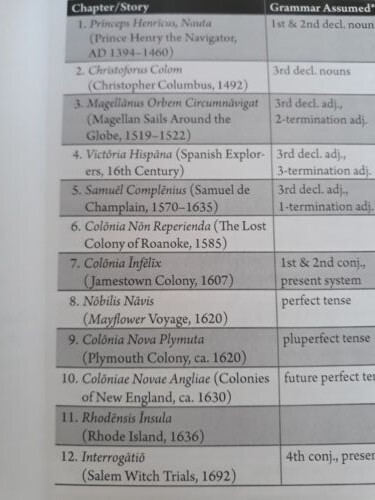 Latin for Children, Primer C History Reader, Libellus de Historia (NEW, PB)