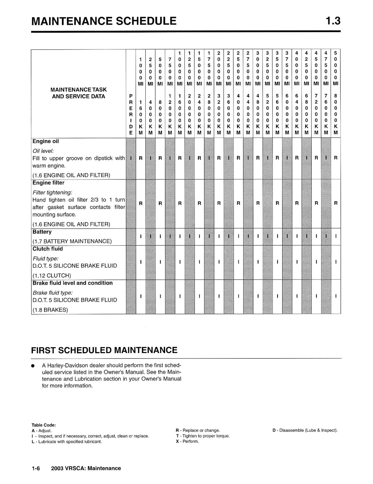 HARLEY-DAVIDSON VRSCA V-Rod Service Manual – STEEL WIRE BOUND – TOUGH COVERS
