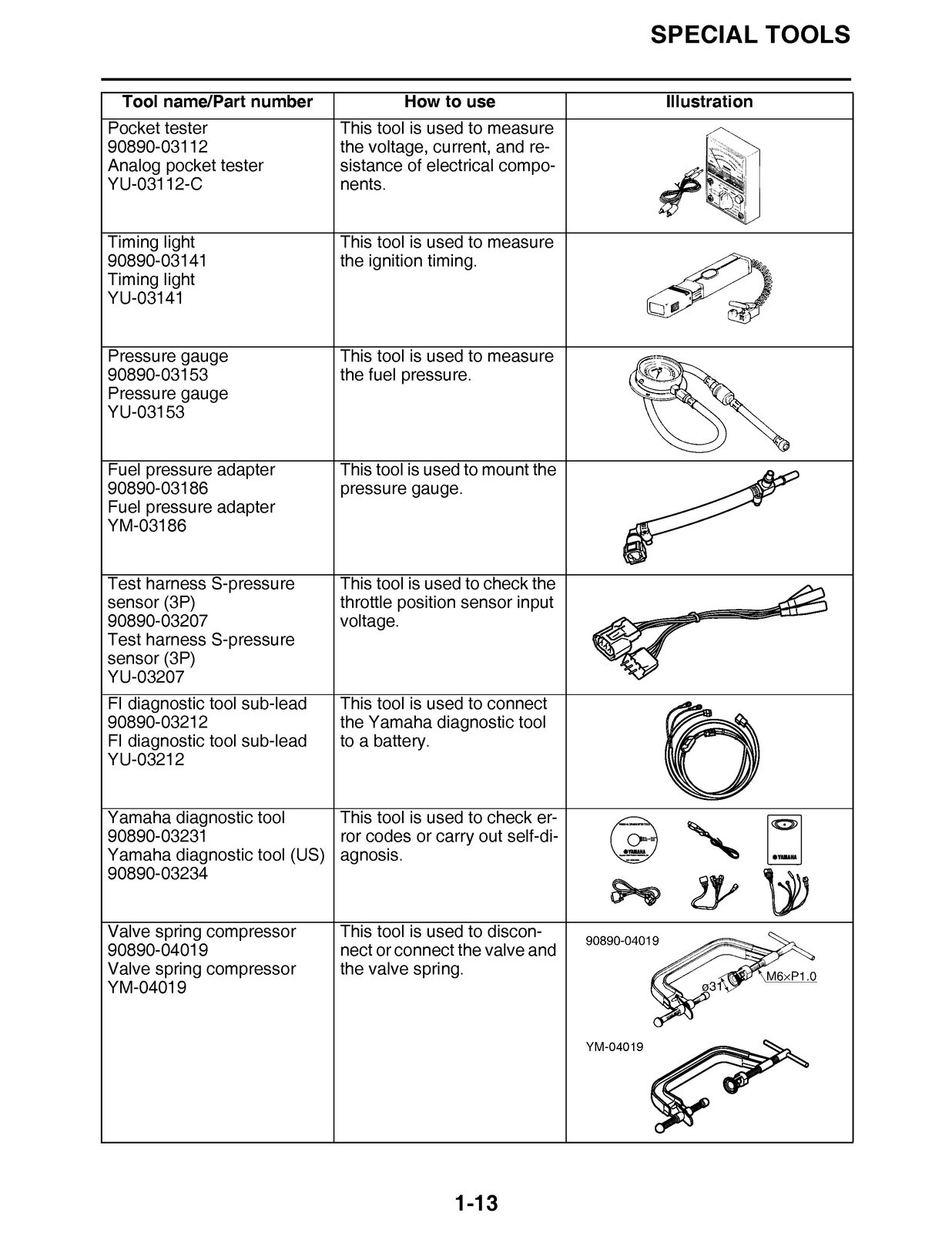 YAMAHA YZ250F Owners Service Manual 2017 – FIXED – JACKET – XL FOLDOUT PAGES