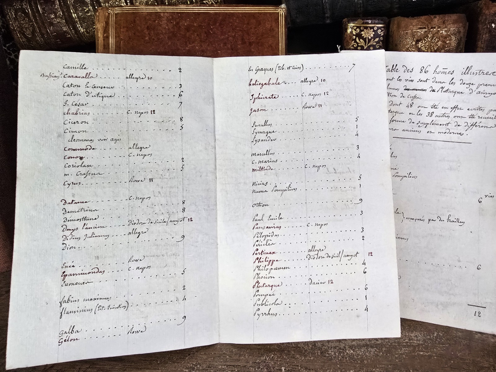 1783 – Lives of Illustrious Men by Plutarch – Theseus, Romulus, Lycurgus, Solon