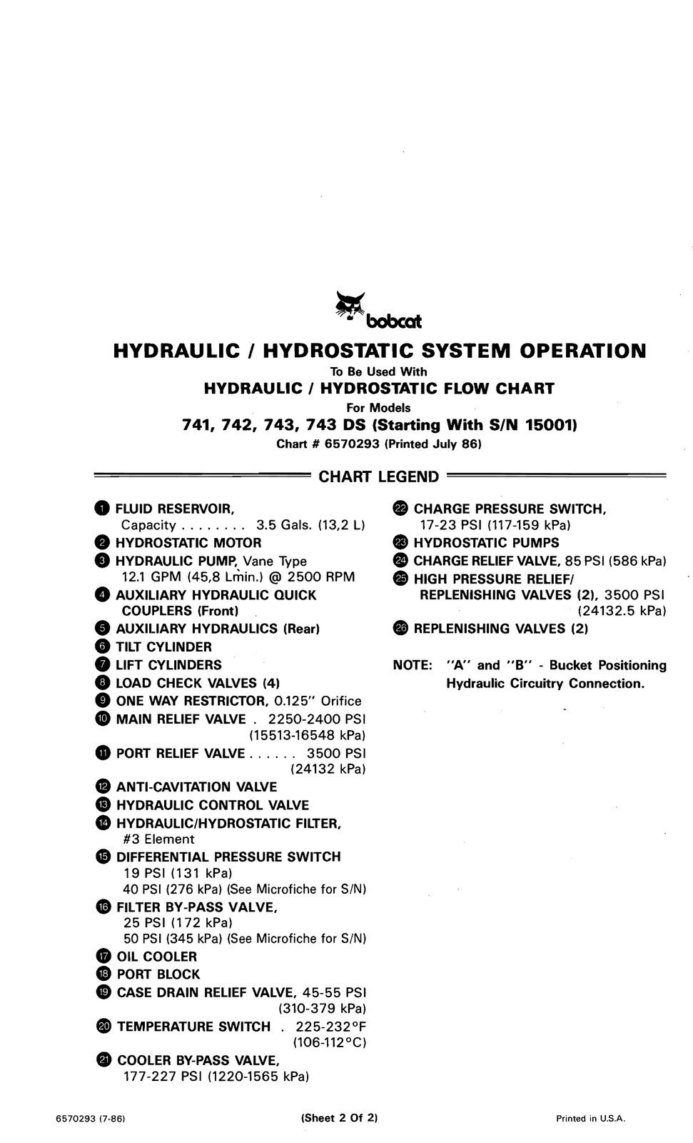 BOBCAT 741 742 742B 743 743B 743DS SERVICE MANUAL – WIRE FASTENED – TOUGH JACKET