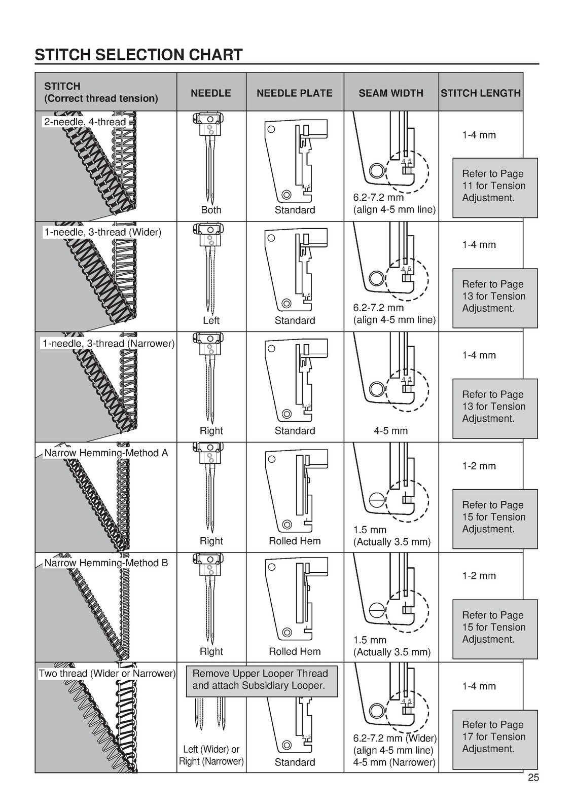 BABY LOCK BL450 Serger Instruction Manual – STEEL WIRE BIND – PROTECTIVE JACKET