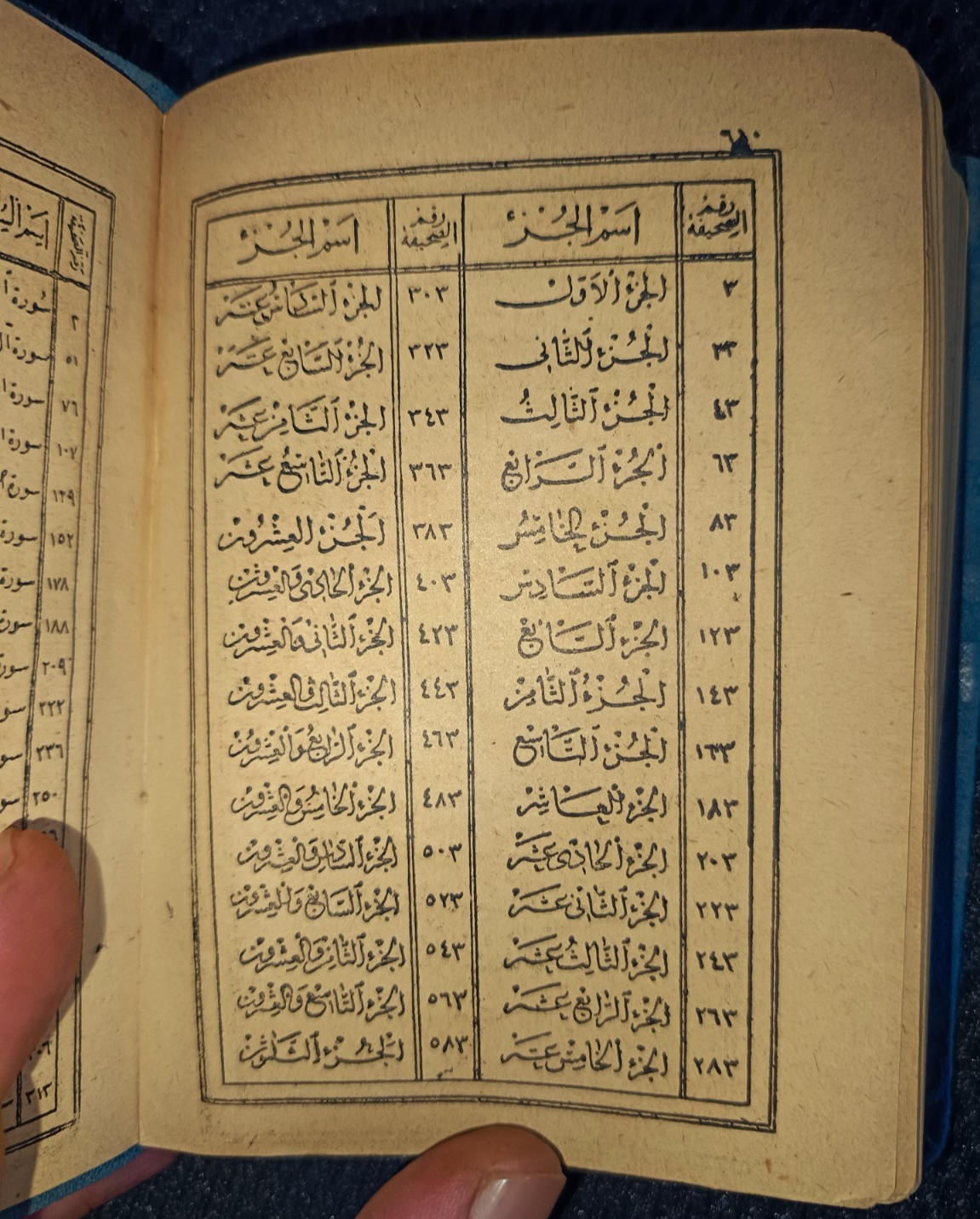 Antiques – The Holy Quran, Istanbul Edition (Ottoman) Rare 1900 AD مصحف الاستانة