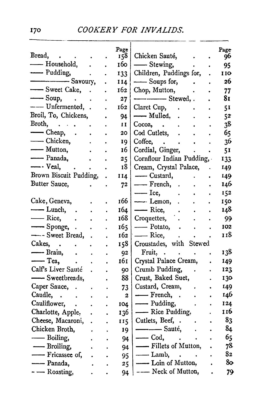 1876 Cookery For Invalids Vintage Cook Book 187 Pages