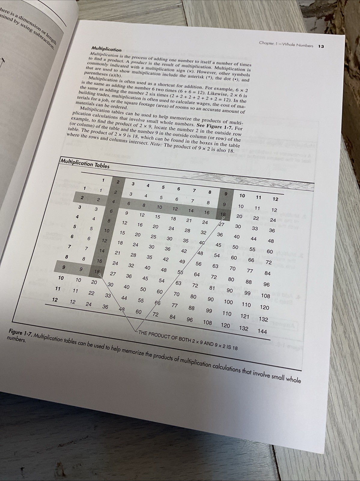 MATH FOR THE BUILDING TRADES By Atp Staff 2nd Edition 388 Pages