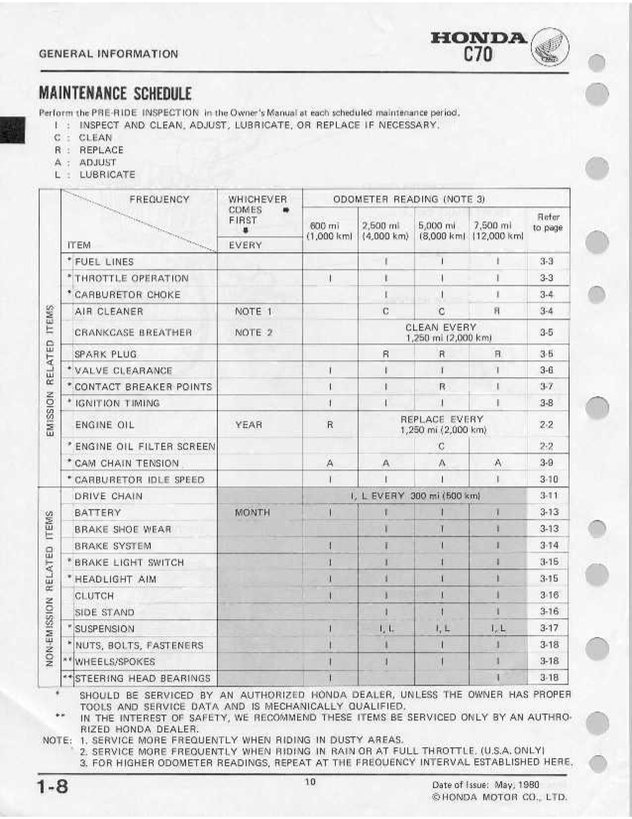HONDA C70 Shop Manual 1980 Through 1982 1981 – STEEL WIRE BOUND – TOUGH COVERS