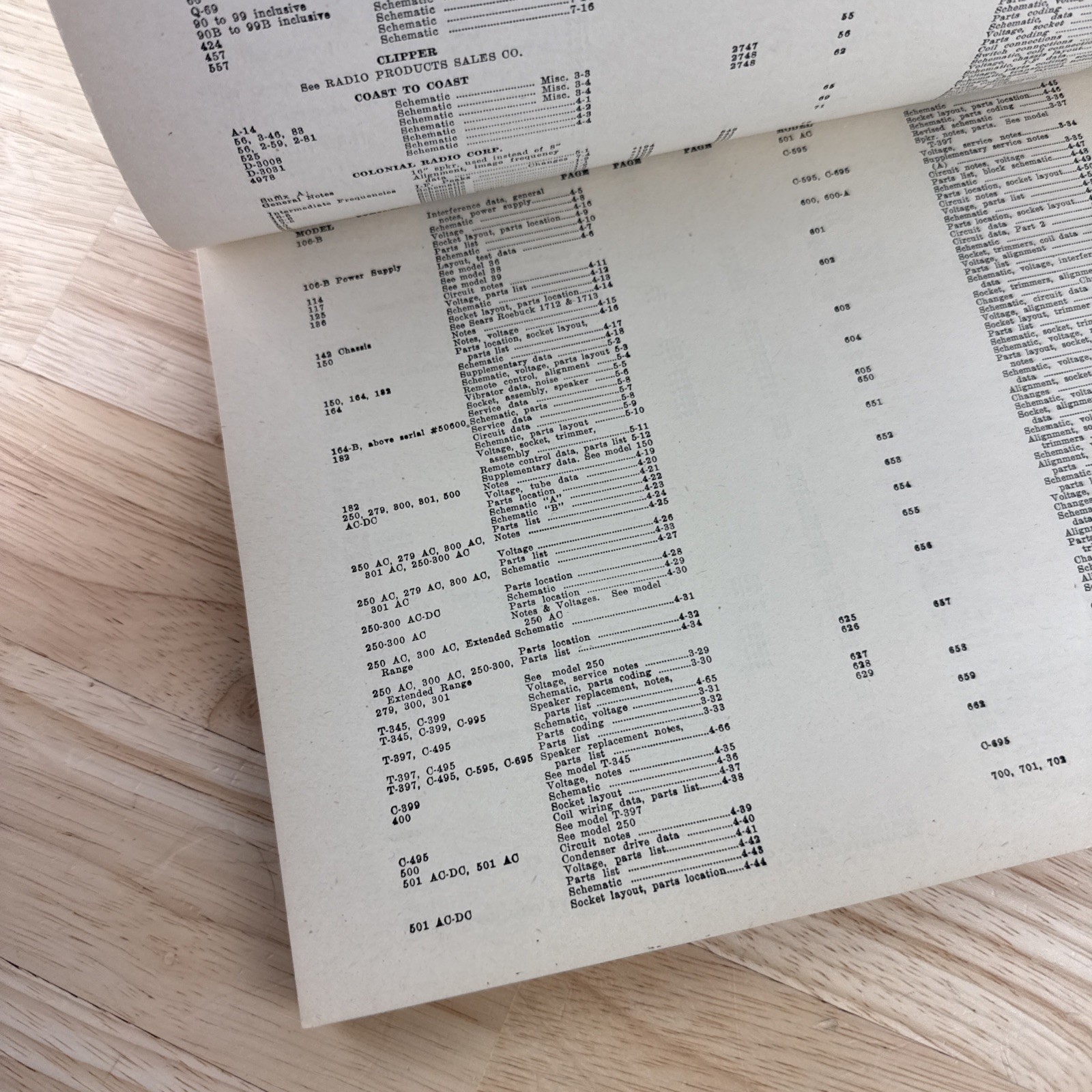 Complete Index For Perpetual Trouble Shooter’s Manuals 1939 John Rider Vlms 1-10