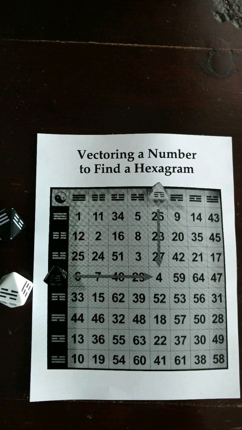 I Ching Ba Gua Oracle Of Change Kit with Yin and Yang Dice